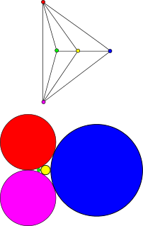 <span class="mw-page-title-main">Circle packing theorem</span> Describes the possible tangency relations between circles with disjoint interiors