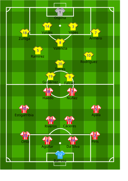 File:Colombia-Paraguay - Eliminatorias Copa Mundial 2014.svg