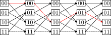 Convolutional code trellis diagram Convolutional code trellis diagram.svg