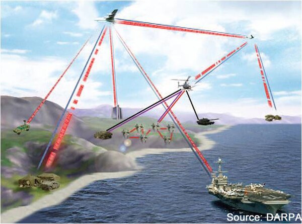 DARPA ORCA official concept art created c. 2008