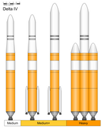 Delta IV family.png