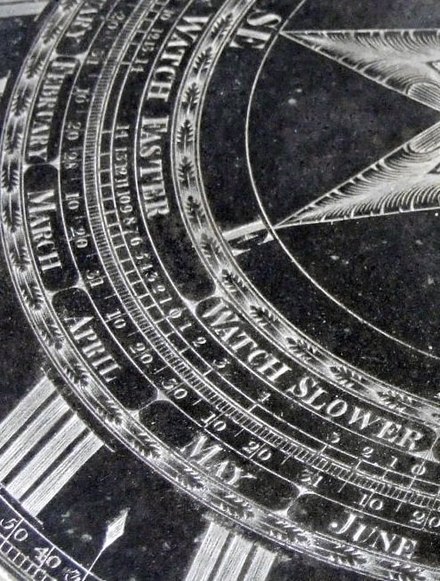 A sundial made in 1812 by Whitehurst & Son, with a circular scale showing the equation of time correction. This is now on display in Derby Museum and Art Gallery.