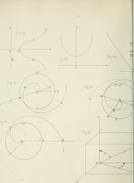 File:Des quantités positives et negatives en géométrie (1847) (14586144697).jpg