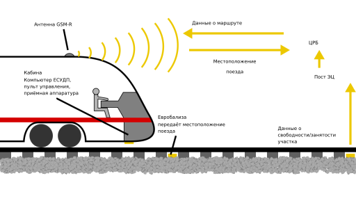 File:ETCS L2 ru.svg