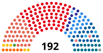 Elecciones legislativas de Argentina de 1963.svg