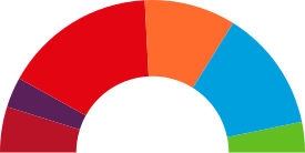 Elecciones municipales de 2019 en Zaragoza