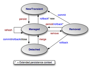 EntityLifeCycle.png