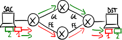 Problema di TCP reordering.