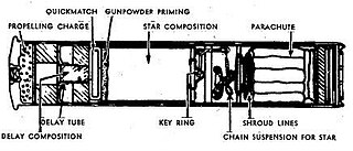 Fallschirm Leuchtpatrone Star shell