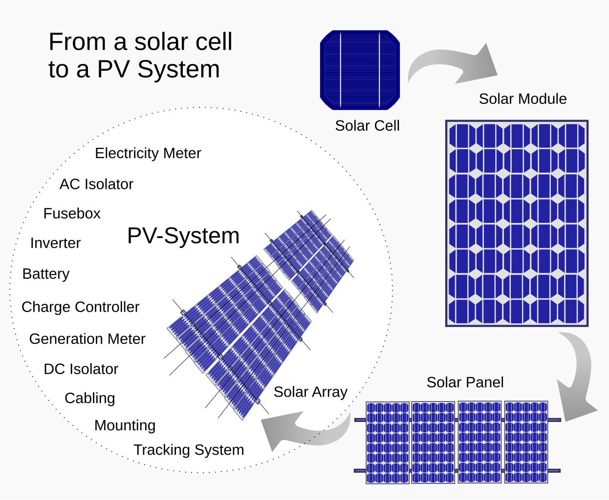 photovoltaic cell diagram