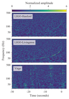 GW170817 spectrograms.svg