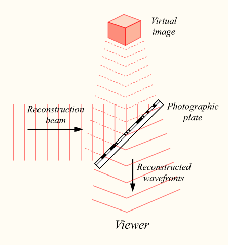 ไฟล์:Holography-reconstruct.svg