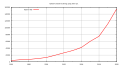 Thumbnail for version as of 21:00, 8 October 2013