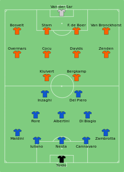 Line up Italy against Netherlands