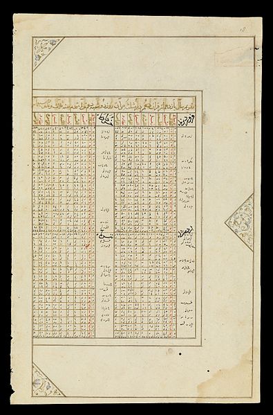 File:Kitab-i viladat-i Iskandar. WMS Persian 474. Wellcome L0071474.jpg