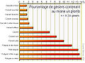 Vignette pour la version du 24 mai 2010 à 23:34