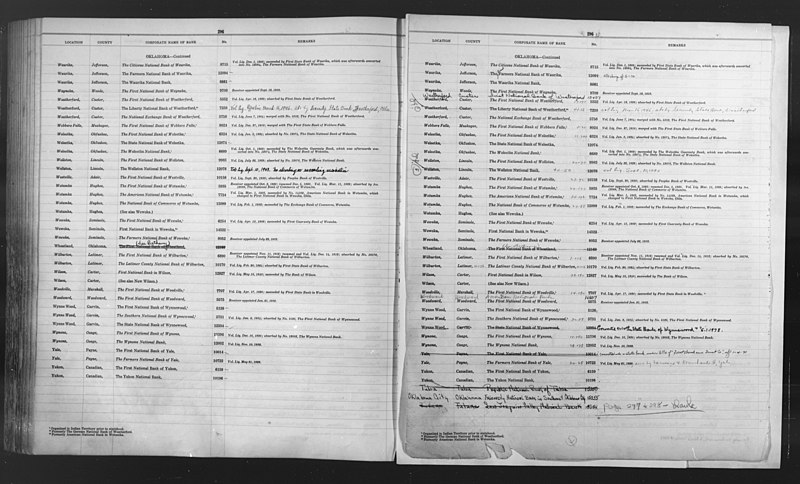 File:List of Active and Closed National Banks(...) - NARA - 6117656 (page 332).jpg