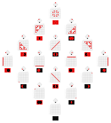 Logic matrix - whatsthecaserelations.svg