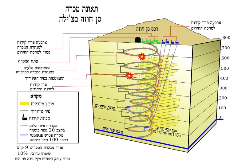 File:MSJ.he.svg