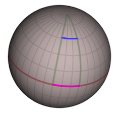 Distances, at different latitudes, corresponding to 30 degrees difference in longitude Metric globe.png