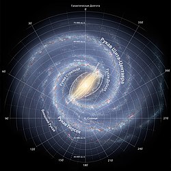 Milky Way full annotated russian.jpg