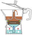 The scheme of the Geyser type coffee maker