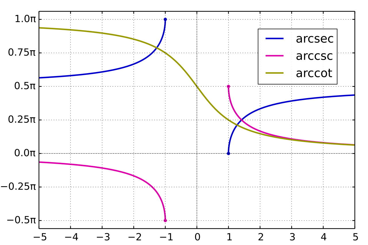 arccsc graph