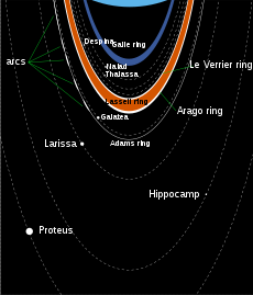 Neptunian rings scheme 2.svg
