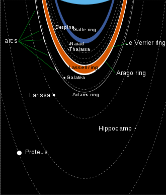 neptunes 6 rings
