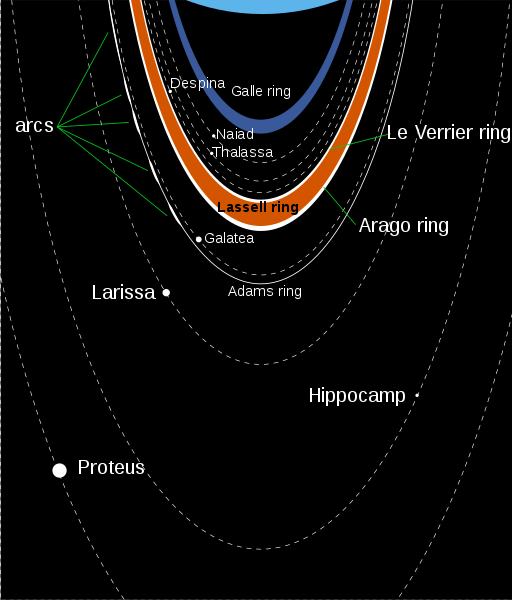 File:Neptunian rings scheme 2.svg