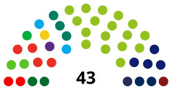 Netherlands Drenthe Provincial Council 2023.svg