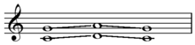 Consecutive fifths create parallel melodic lines, melodies that are duplicates of each other, transposed. Play Parallel fifths on C.png