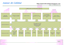 Exemple de mapa de processos