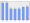 Evolucion de la populacion 1962-2008