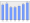 Evolucion de la populacion 1962-2008