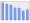 Evolucion de la populacion 1962-2008