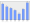 Evolucion de la populacion 1962-2008