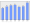 Evolucion de la populacion 1962-2008