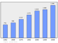 2011年3月6日 (日) 19:43版本的缩略图