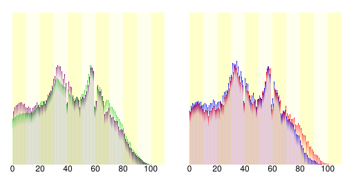 File:Population distribution of Suzuka, Mie, Japan.svg