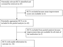 Preferred reporting items for systematic reviews and meta‐analyses