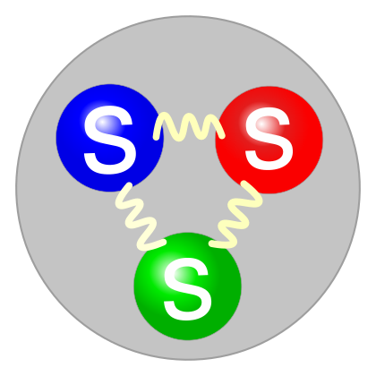 File:Quark structure omega.svg