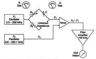 <span class="mw-page-title-main">RX meter</span>