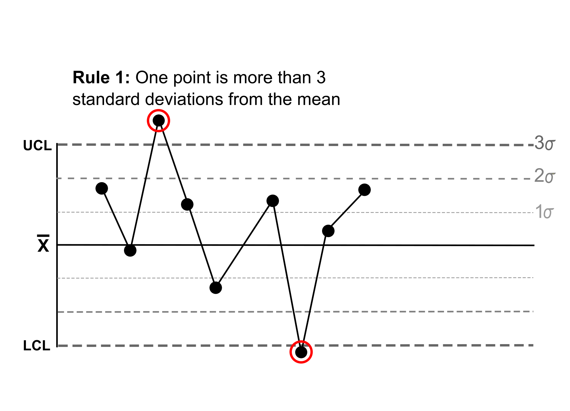 control chart diagram graphic
