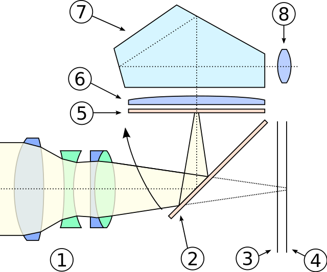 Appareil photographique numérique — Wikipédia