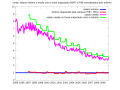 Миниатюра для версии от 10:38, 29 октября 2010