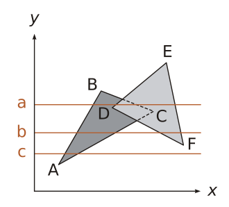 Scan-line algorithm example Scan-line algorithm.svg