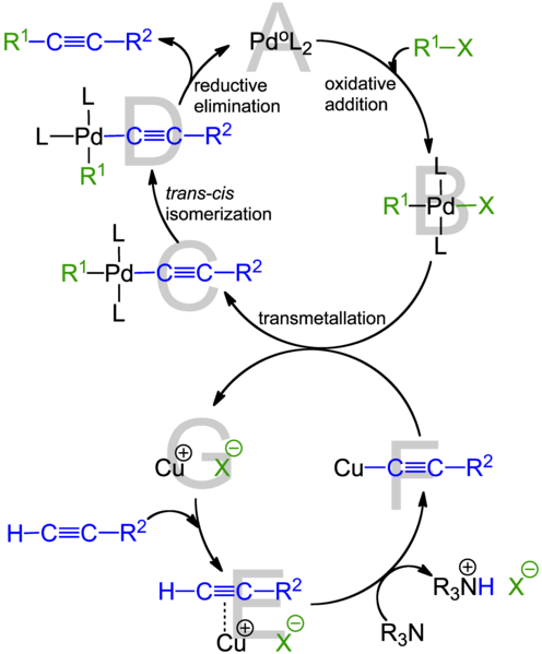 File:Sonogashira Mechanism english V2.png