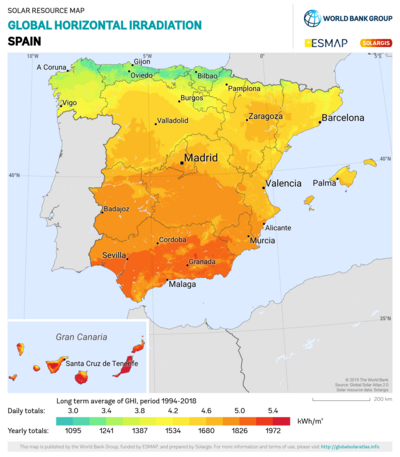 Solar power in Spain