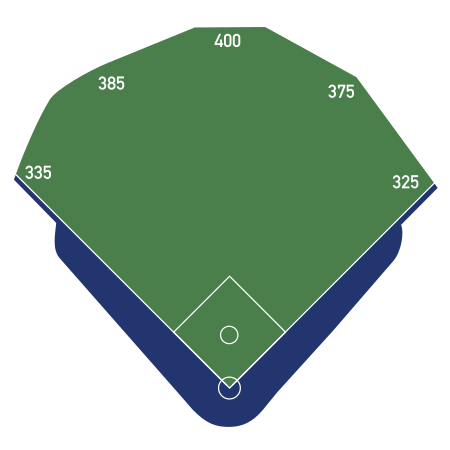 Fail:SuntrustParkDimensions.svg